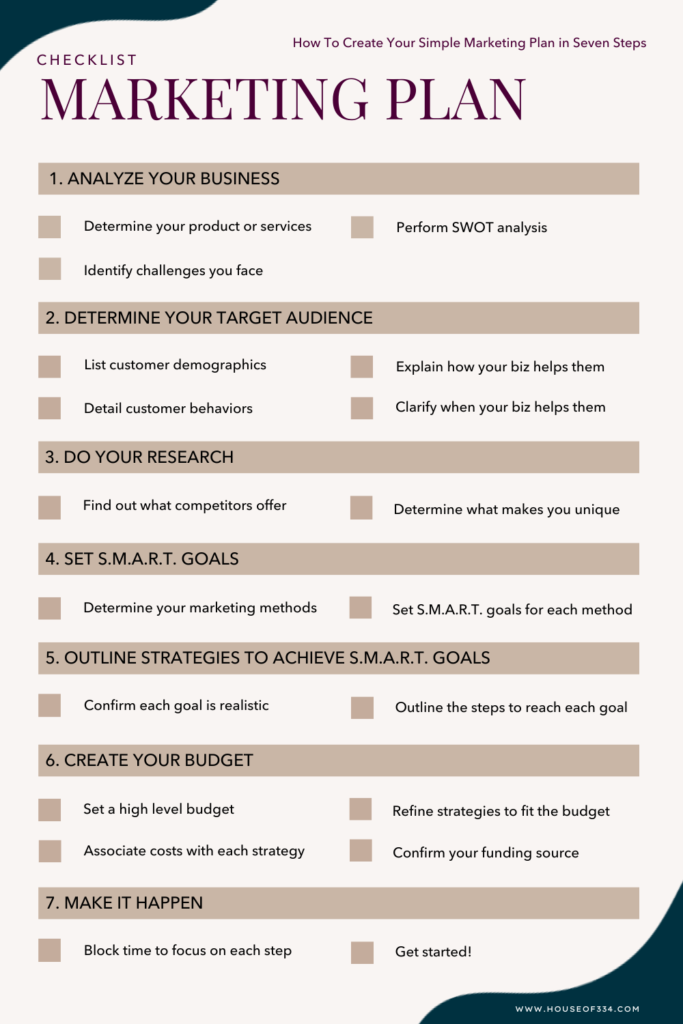 Marketing Plan Checklist